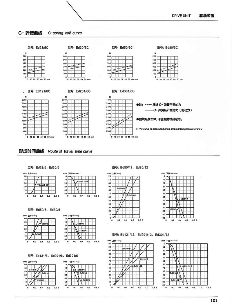 制动器样册-89